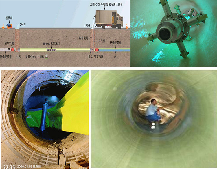 佛冈UV-CIPP内衬修复