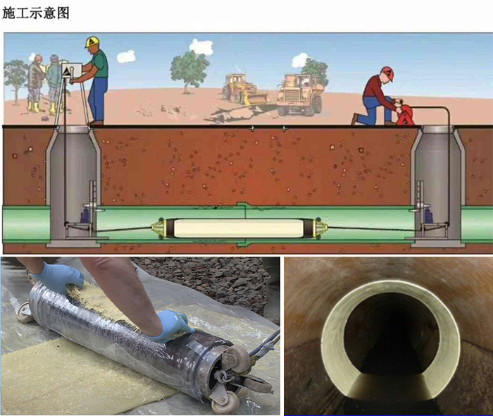 佛冈管道局部点状修复